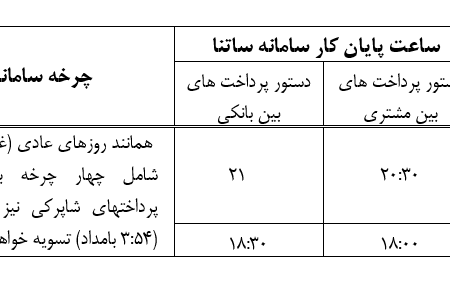 پست بانک ایران ساعت کاری سامانه‌های ساتنا و پایا در سه روز پایانی سال۱۴۰۲ را ابلاغ کرد