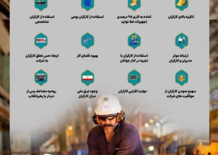 نقش کلیدی کارگران در رکورد شکنی های اخیر شرکت فولاد اکسین خوزستان