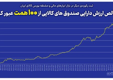 خالص ارزش دارایی صندوق های کالایی از مرز ۱۰۰ همت عبور کرد