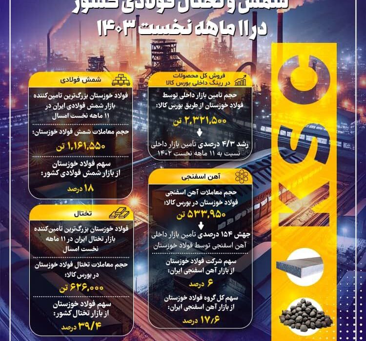 فولاد خوزستان؛ مدیریت بحران و تثبیت جایگاه در صنعت فولاد ایران