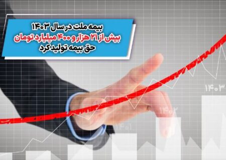 بیمه ملت در سال ۱۴۰۳ بیش از ۲۱ هزار و ۴۰۰ میلیارد تومان حق بیمه تولید کرد