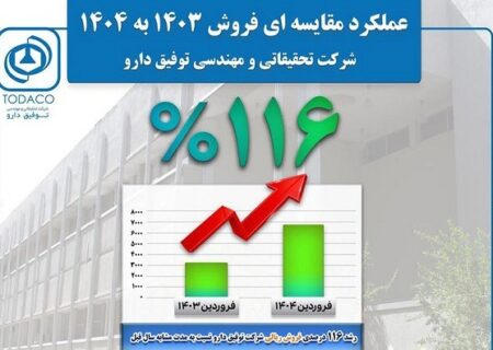 توفیق دارو رکورد فروش نخستین ماه سال ۱۴۰۴ را شکست
