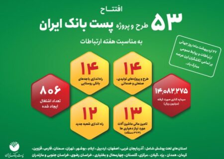 افتتاح ۵۳ طرح و پروژه پست بانک ایران همزمان با روز جهانی ارتباطات در سراسر کشور