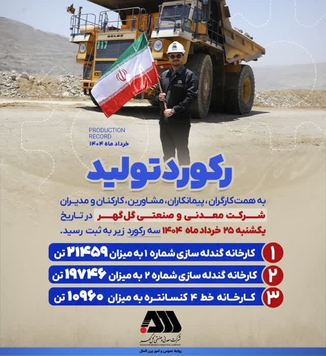 رکورد تولید روزانه کارخانه‌های شرکت معدنی و صنعتی گل گهر در تاریخ یکشنبه ۲۵ خرداد ماه ۱۴۰۴