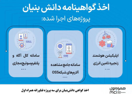 اخذ گواهی دانش‌بنیان برای سه پروژه فناورانه همراه اول