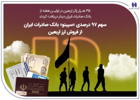35 هزار زائر اربعین در اولین هفته از بانک صادرات ایران دینار دریافت کردند