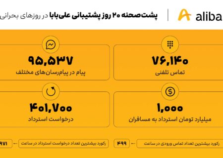 پشت‌صحنه ۲۰ روز پشتیبانی علی‌بابا در روزهای بحرانی جنگ