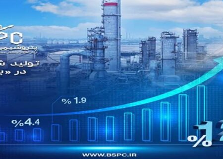 تحقق ۱۲۲ درصد ظرفیت اسمی چهارماهه در پتروشیمی بوعلی سینا