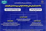 معاملات طلا و نقره در بورس کالا مصداق تحقق شعار سال