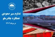 تداوم سیر صعودی عملکرد چادرملو در مردادماه