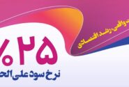 تامین مالی ۳۴٫۰۰۰ میلیارد ریالی واحدهای تولیدی توسط بانک رفاه کارگران در دولت چهاردهم