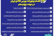 مروری بر ۱۴ اقدام نوآورانه بورس کالای ایران در دولت چهاردهم