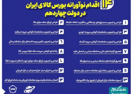 مروری بر ۱۴ اقدام نوآورانه بورس کالای ایران در دولت چهاردهم