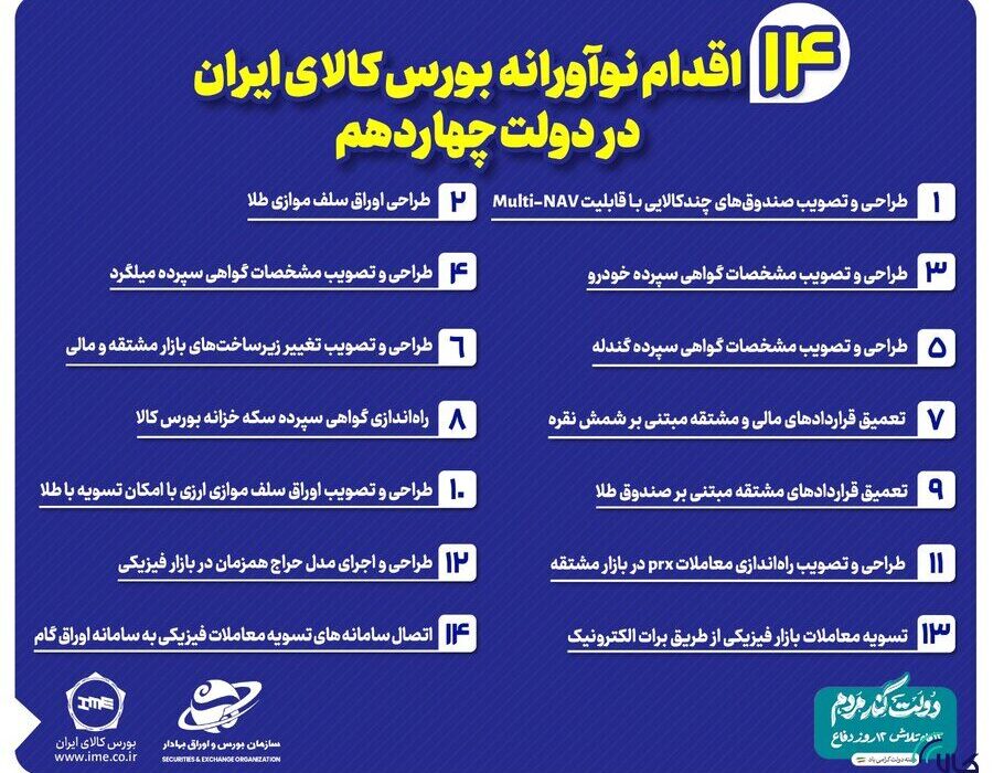مروری بر ۱۴ اقدام نوآورانه بورس کالای ایران در دولت چهاردهم