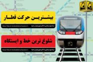 از ۳۲۰ هزار حرکت قطار بر ریل خدمت تا عبور از ۲۸۶ میلیون سفر با مترو