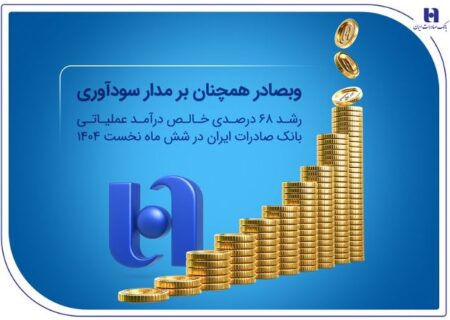 رشد ۶۸ درصدی خالص درآمد عملیاتی بانک صادرات ایران در شش ماه نخست ۱۴۰۴