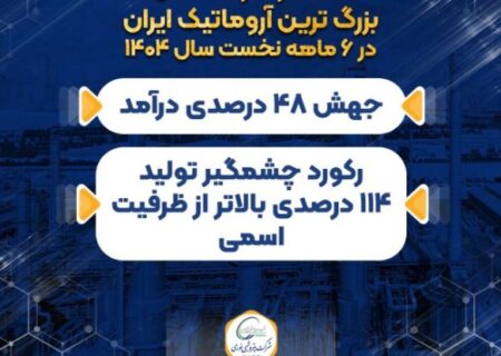 عملکرد درخشان بزرگ ترین آروماتیک ایران در ۶ ماهه نخست سال ۱۴۰۴/ جهش ۴۸ درصدی درآمد/ رکورد چشمگیر تولید ۱۱۴ درصدی بالاتر از ظرفیت اسمی