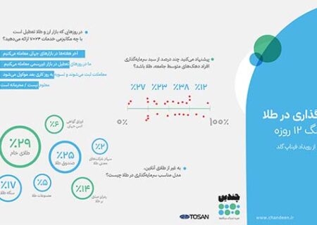 گزارش «چندین» از رویداد فیناپ گلد