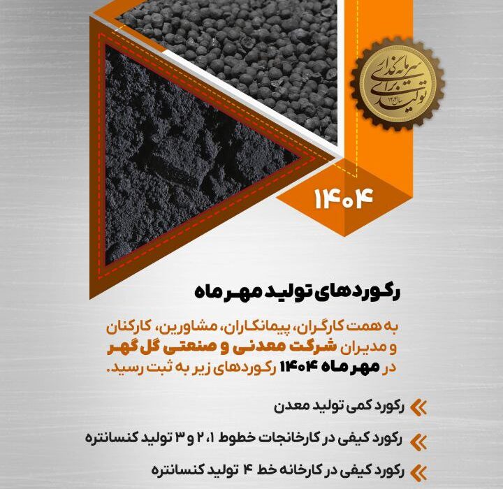 رکوردهای تولید کارخانجات شرکت معدنی و صنعتی گل گهر در مهرماه ۱۴۰۴