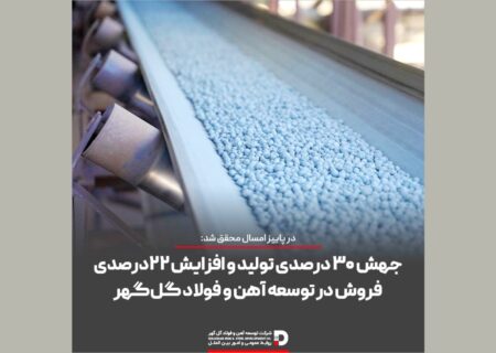 جهش ۳۰ درصدی تولید و افزایش ۲۲* *درصدی فروش در توسعه آهن و فولاد گل‌گهر