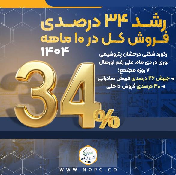 جهش ۴۶ درصدی فروش صادراتی؛ ۳۰ درصدی فروش داخلی و رشد ۳۴ درصدی فروش کل در ۱۰ ماهه ۱۴۰۴