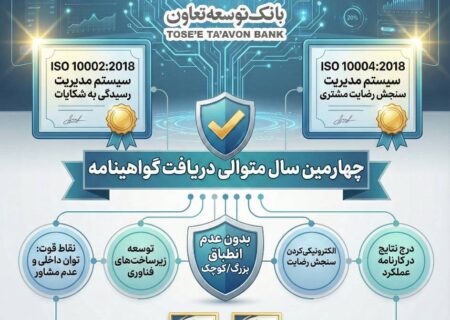 بانک توسعه تعاون موفق به دریافت دو گواهینامه استاندارد بین المللی ISO10002 و ISO10004 برای چهارمین سال متوالی شد