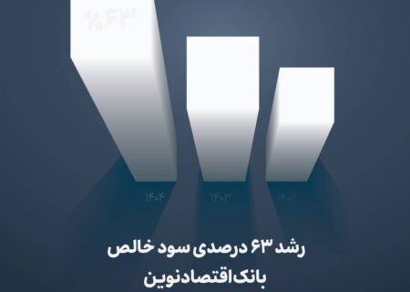 رشد ۶۳ درصدی سود خالص بانک اقتصادنوین