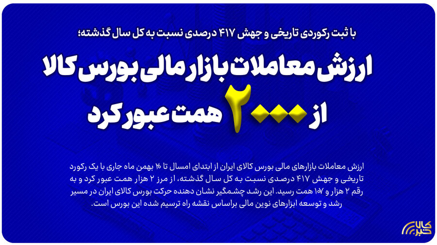 ارزش معاملات بازار مالی بورس کالا از ۲ هزار همت عبور کرد/رشد بی‌سابقه صندوق‌های کالایی؛ سهم ۸۱ درصدی از کل معاملات