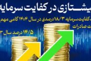 کسب کفایت سرمایه ۱۸/۳ درصدی، گامی مهم برای تقویت صادرات