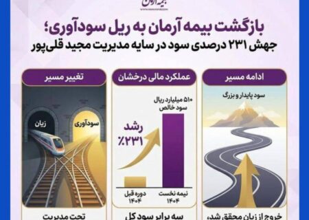 بازگشت بیمه آرمان به ریل سودآوری؛ جهش ۲۳۱ درصدی سود در سایه مدیریت مجید قلی‌پور