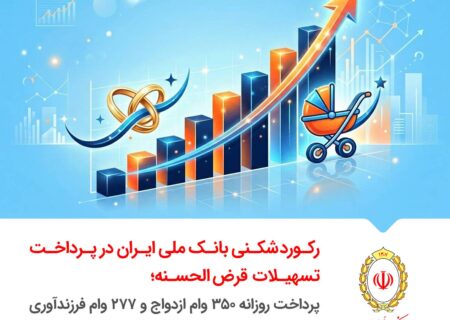 رکوردشکنی بانک ملی ایران در پرداخت تسهیلات قرض‌الحسنه؛ پرداخت روزانه ۳۵۰ وام ازدواج و ۲۷۷ وام فرزندآوری