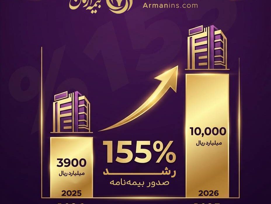 عبور بیمه آرمان از مرز یک همت حق‌بیمه تولیدی در دو ماه نخست سال ۱۴۰۵