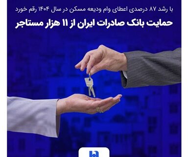 حمایت بانک صادرات ایران از ۱۱ هزار مستاجر
