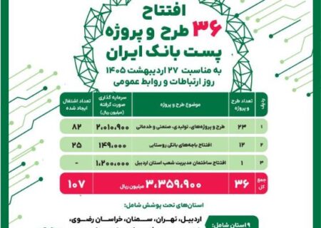پست‌بانک ایران همزمان با روز جهانی ارتباطات، ۳۶ طرح و پروژه را افتتاح می‌کند