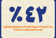رشد ۴۲ درصدی پرداخت تسهیلات قرض‌الحسنه ازدواج و فرزندآوری مؤسسه اعتباری ملل در سال ۱۴۰۴