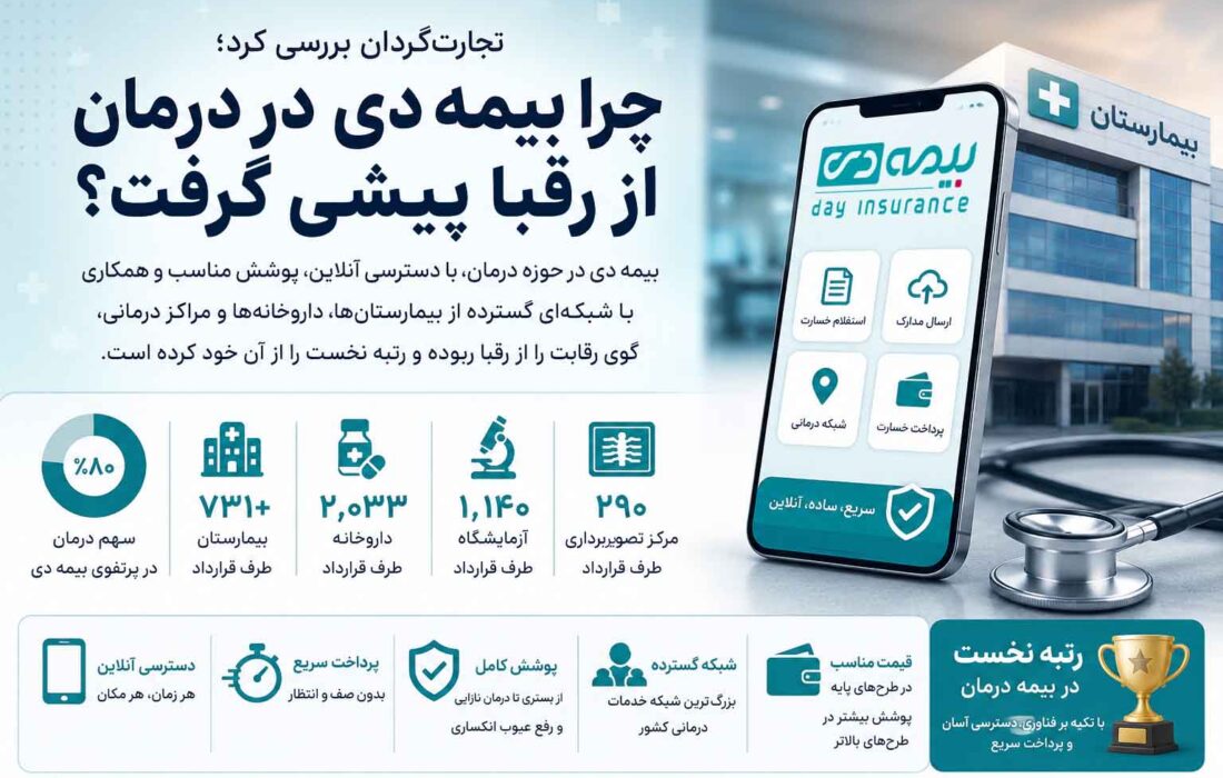 چرا بیمه دی در درمان از رقبا پیشی گرفت؟