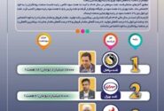 تغییرات مهم در رتبهبندی سودآوری روانکاران؛ صدر برای سپاهان، قعر برای ایرانول