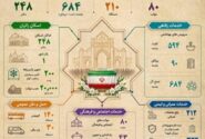 آمادگی کامل منطقه ۱۲ تهران برای میزبانی از مراسم وداع و تشییع رهبر شهید
