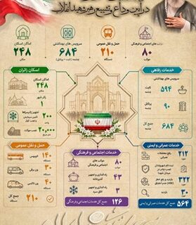 آمادگی کامل منطقه ۱۲ تهران برای میزبانی از مراسم وداع و تشییع رهبر شهید