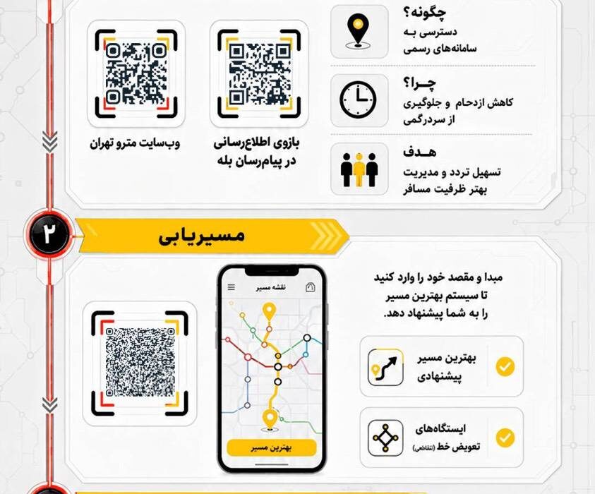 مترو تهران در روزهای وداع و تشییع