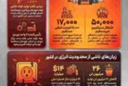 چهار سال محدودیت انرژی؛ فولاد خوزستان، ظرفیت دارد اما برق ندارد